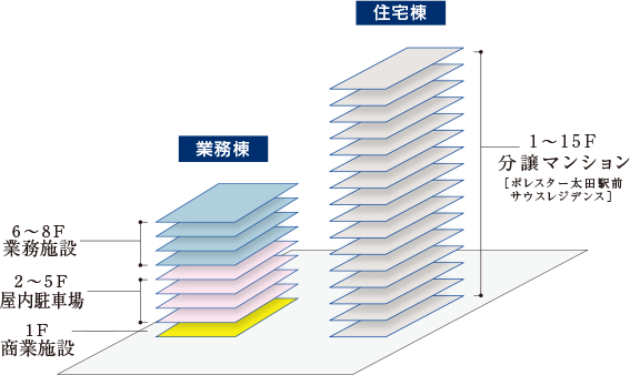 概念図